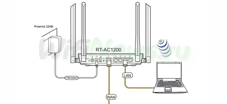 Подключение роутера ASUS RT-AC1200 к ПК