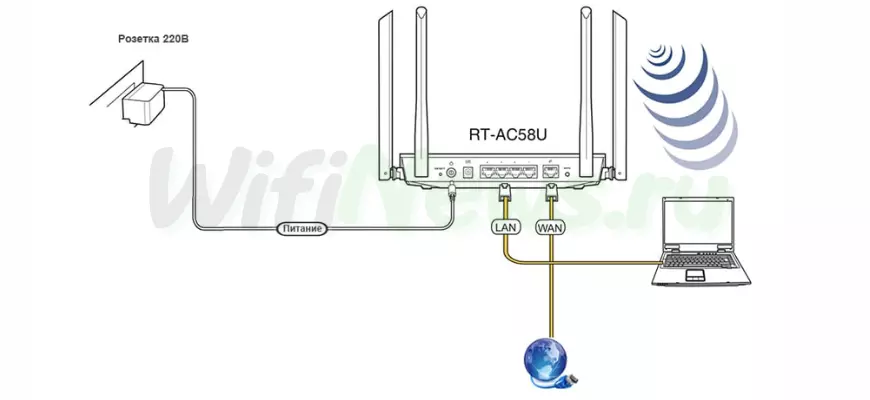 Подключение роутера ASUS RT-AC53